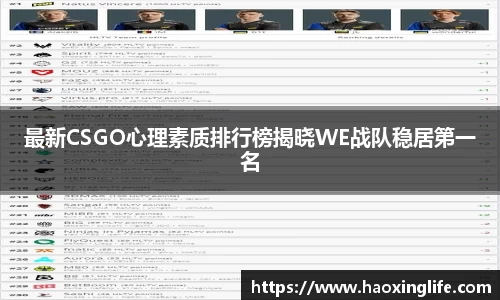 最新CSGO心理素质排行榜揭晓WE战队稳居第一名