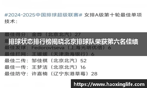 排球状态排行榜揭晓北京排球队荣获第六名佳绩