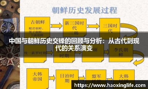 中国与朝鲜历史交锋的回顾与分析：从古代到现代的关系演变